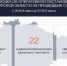 В Курской области за сутки сбили 22 БПЛА - РИА Курск