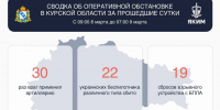 В Курской области за сутки, 8 марта, сбили 22 украинских БПЛА - Курская правда