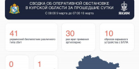 В небе над Курской областью сбили 41 беспилотник - Курская правда