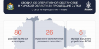 80 раз враг применил артиллерию по отселённым районам Курской области - Курская правда