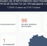96 раз ВСУ применили артиллерию по отселённым районам Курской области - Курская правда