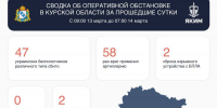 В Рыльске Курской области два человека ранены после атаки ВСУ - Курская правда