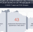 ВСУ 60 раз за сутки обстреляли артиллерией курское приграничье - Курская правда