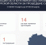 В курском приграничье при атаке ВСУ ранена 29-летняя женщина - Городские Известия