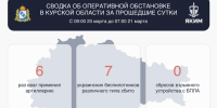 За сутки в курском небе сбили семь беспилотников ВСУ - Курская правда