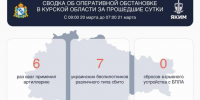 За прошедшие сутки в Курской области обошлось без погибших и пострадавших. - Курские Известия