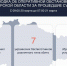 Над Курской областью за прошедшие сутки уничтожено 7 украинских беспилотников - Городские Известия