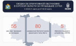 В Курской области за сутки сбили 80 вражеских беспилотников