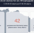 42 беспилотника ВСУ сбили за сутки в Курской области - РИА Курск