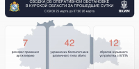 42 беспилотника ВСУ сбили за сутки в Курской области - РИА Курск