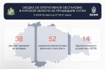 52 беспилотника ВСУ сбили над Курской областью