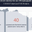 Над Курской областью за сутки сбили 40 дронов - РИА Курск