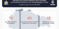 Над Курской областью за сутки сбили 40 дронов - РИА Курск