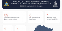 Над Курской областью в течение прошедших суток уничтожено 39 украинских беспилотников - Городские Известия