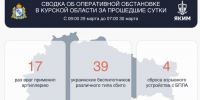 39 беспилотников ВСУ сбили над Курской областью - Курская правда