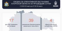 В Курской области из-за ударов ВСУ повреждены три дома и автомобиль - Городские Известия