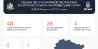 В Курской области более 14 тысяч человек остались без света после удара ВСУ - Городские Известия