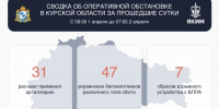 В Курской области атаковали территорию школы - Курская правда