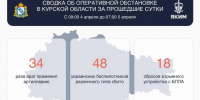В Курской области за сутки сбили 48 беспилотников - Курские Известия