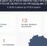 В Курской области за сутки уничтожено 17 украинских БПЛА - Городские Известия