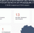 В Курской области за сутки сбили 17 украинских беспилотников - Курская правда