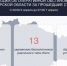 В Курской области за сутки сбили 13 украинских беспилотников - Курская правда