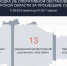 ВСУ 6 апреля лишили света жителей 32 домов в Курской области - Городские Известия