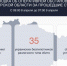 35 украинских БПЛА сбито за сутки в Курской области - Курская правда