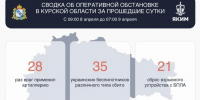 35 украинских БПЛА сбито за сутки в Курской области - Курская правда