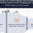 ВСУ за сутки ударили по курскому приграничью артиллерией 25 раз - Городские Известия