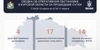 В Курской области за сутки сбили 17 вражеских беспилотников - Курские Известия