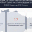 За сутки над Курской областью сбито 17 украинских беспилотников - Курская правда