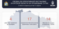 За сутки над Курской областью сбито 17 украинских беспилотников - Курская правда