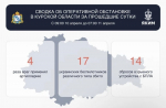 За сутки над Курской областью сбито 17 украинских беспилотников