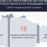 ВСУ за сутки 39 раз стреляли артиллерией по Курской области - Курская правда