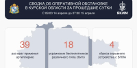 ВСУ за сутки 39 раз стреляли артиллерией по Курской области - Курская правда