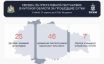 В Курской области сбили 46 беспилотников,