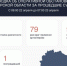 54 украинских БПЛА сбито за сутки в Курской области - Курская правда