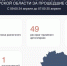 В Курской области за сутки сбили 42 вражеских беспилотника - Курские Известия
