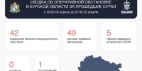 В Курской области за сутки сбили 42 вражеских беспилотника - Курские Известия