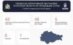 В Курской области за сутки сбили 42 вражеских беспилотника