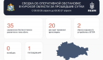 35 украинских беспилотников за сутки уничтожили в Курской области