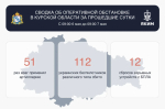 В Курской области за сутки сбили 112 беспилотников ВСУ
