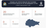В Курской области за сутки сбили 20 вражеских беспилотников