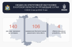 В курском небе за сутки сбили 106 украинских беспилотников