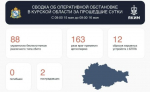В Курской области за сутки сбили 88 беспилотников, есть пострадавшие