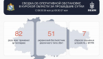 Над Курской областью за сутки сбили 51 беспилотник