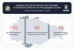 Над Курской областью за прошедшие сутки сбито 96 украинских беспилотников