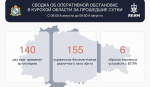За сутки в небе над Курской областью сбили 155 беспилотников