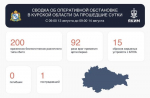 ВСУ пытались атаковать Курскую область двумя сотнями беспилотников